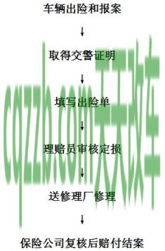 车回答：网上车险办理流程_交通业务办理  第3张