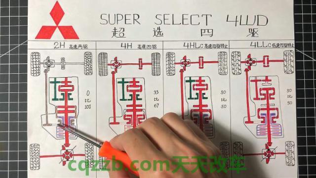 有用：超选四驱_什么是超选四驱  第2张