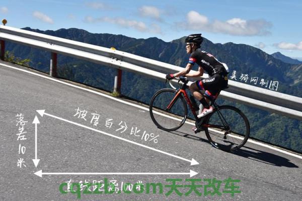 汽车问答:最大爬坡度_什么是最大爬坡度 第3张