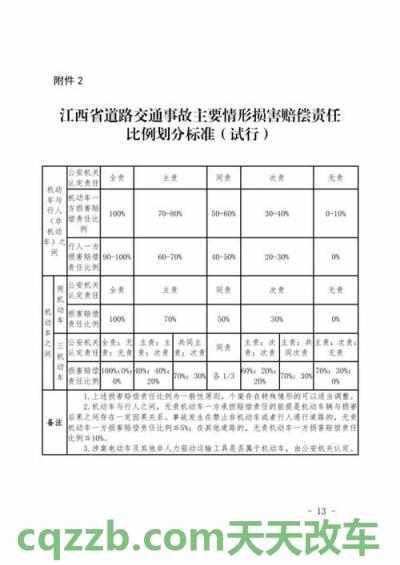 汽车问答：2018年湖南交通事故赔偿标准_交通业务办理  第2张