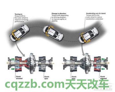 关于汽车：差速锁是什么意思  第4张