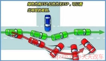 机车abs是什么意思(abs是防抱死制动系统)  第4张
