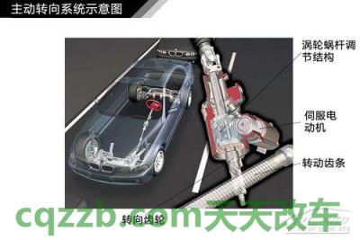 问答：随速助力转向_什么是随速助力转向  第5张