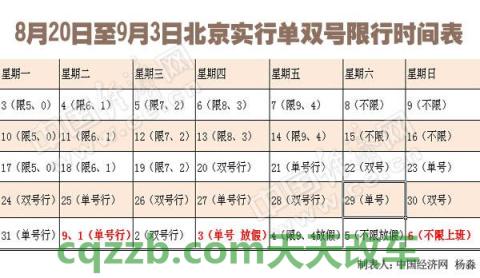 分享：什么叫一类二类车 什么是单双号限行规则
