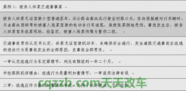 汽车问答：什么是交通肇事罪_交通问题