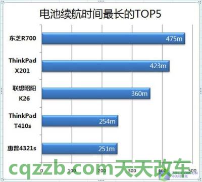 问题：电池支持最高续航里程_什么是电池支持最高续航里程