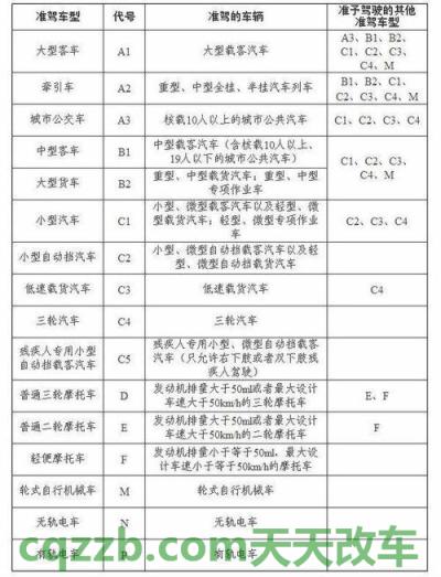 关于汽车：驾驶证什么时候年审_交通问题  第3张
