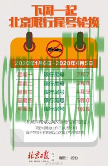 疑问：北京限行时间段_交通业务办理  第3张