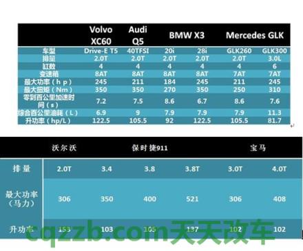 解答汽车：Drive-E_什么是Drive-E  第2张