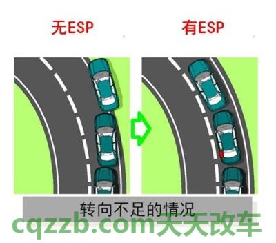 简单说说：车身稳定控制_什么是车身稳定控制  第2张