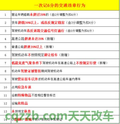 汽车知识：超速扣分标准新交规是什么 没办进京证怎么处罚  第1张