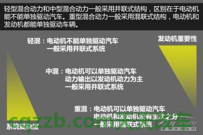 汽车疑问：混合动力  第13张