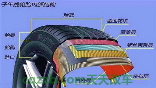 车友：新胎安装技巧_什么是新胎安装技巧  第12张