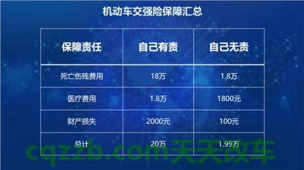 问答：车险保费怎么算_交通问题