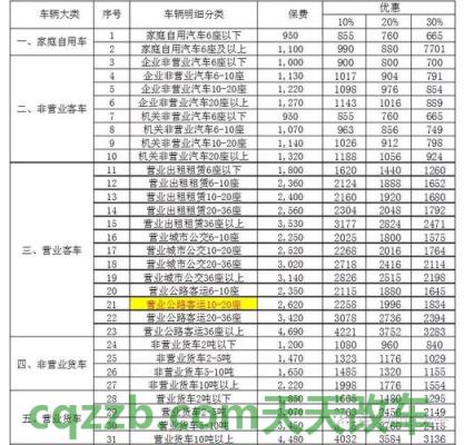 问题：交强险费率表_交通业务办理  第2张