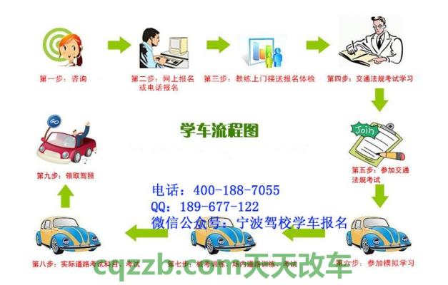 汽车疑问：驾校学车流程_什么是驾校学车流程  第2张