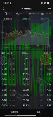 车问答：实测0-100km/h加速(s)_什么是实测0-100km/h加速(s)  第2张