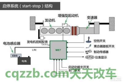 有关：Start-Stop技术_什么是Start-Stop技术  第4张