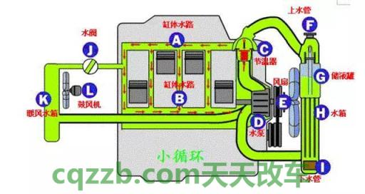 简单说说：详解发动机冷却系统_什么是详解发动机冷却系统  第1张