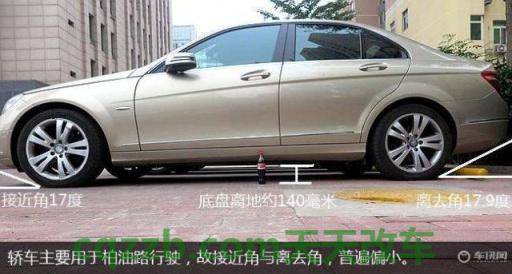 汽车有关：离去角_什么是离去角  第3张