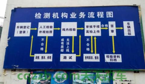 详谈一下：14年的车多久年检一次(车辆年检需要携带哪些手续)  第2张