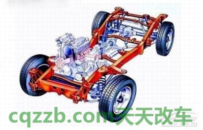 车知识：i-AWD_什么是i-AWD  第3张
