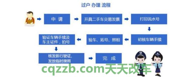 公司车可以过户给个人吗(个人购买车辆需要什么证件)