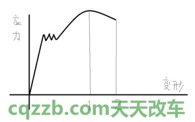 解答：延伸率_什么是延伸率  第4张