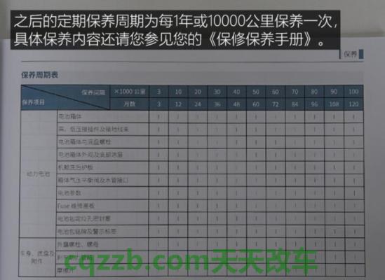 汽车知识：首保里程_什么是首保里程  第2张