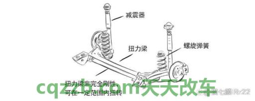 了解:扭力梁与独立悬挂哪个更皮实耐用 扭矩和功率的推导 第2张