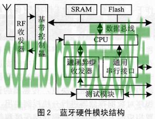 问题：蓝牙系统_什么是蓝牙系统  第2张