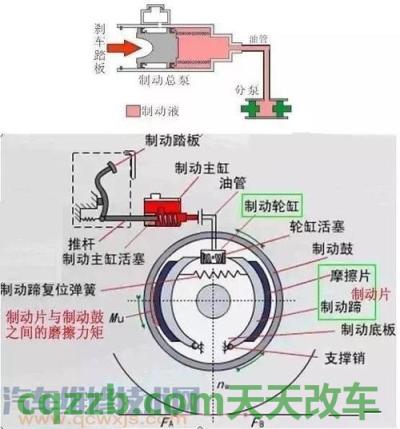 问答：制动_什么是制动  第3张