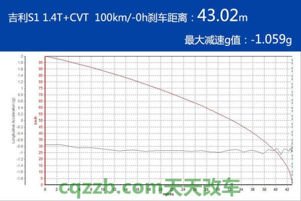 关于：制动距离_什么是制动距离