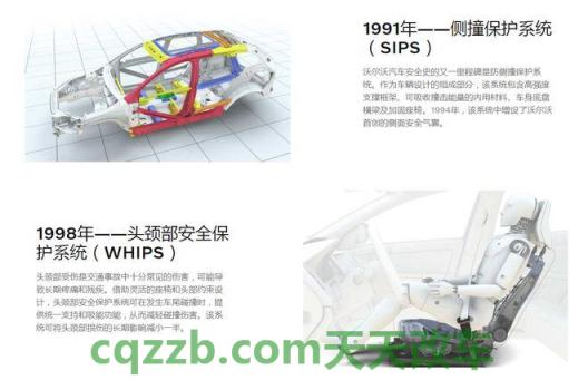解答：SIPS侧面撞击保护系统_什么是SIPS侧面撞击保护系统  第1张