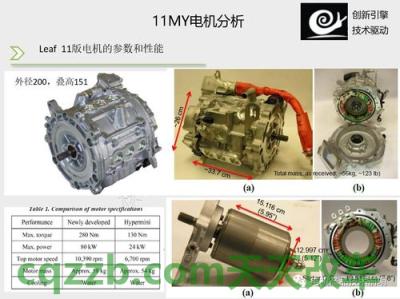 汽车有用：优化内部结构 采用可移动式挡铁设计 由于增加了射程新的日产Leaf的升力为零