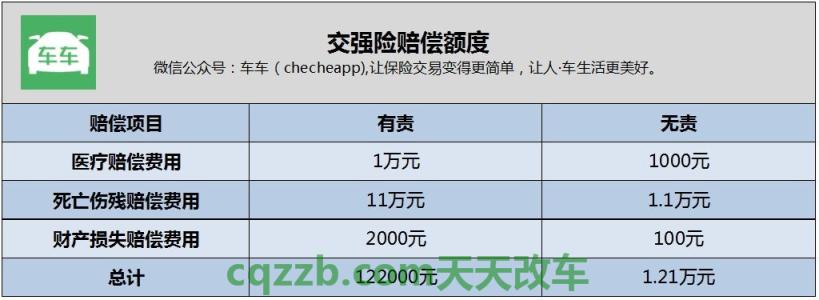 车友：汽车必买的四种保险是什么 汽车必须更换的易损件  第1张