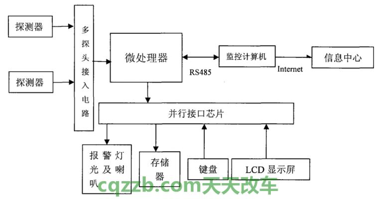 关于:电子防盗系统_什么是电子防盗系统 第2张