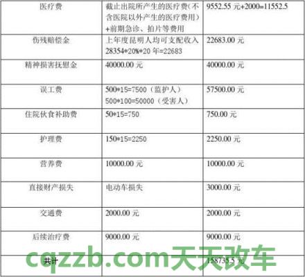 解答汽车：新赛欧与凯越召回 新伤残鉴定标准与交通事故赔偿项目有哪些  第2张
