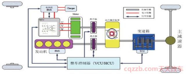 vcu是什么意思(底层软件架构)  第3张