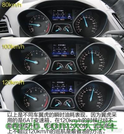 汽车有关：福特翼虎油耗高吗 高速误入ETC怎么办