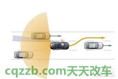 关于汽车：并线辅助_什么是并线辅助