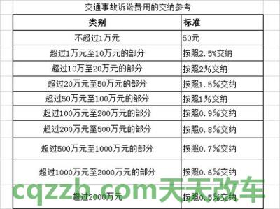 汽车有关：交通8级伤残鉴定标准的参考依据是什么 交通9级伤残定级标准的法律依据是什么