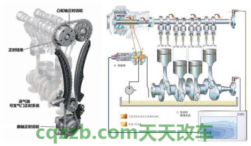 车知识：持续气门正时S-VT_什么是持续气门正时S-VT