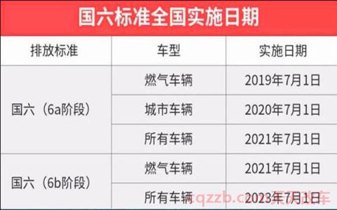 国v和国v1有什么区别(V和VI分别代表几) 第2张