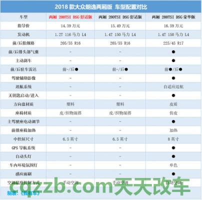 车知识：新朗逸plus顶配落地价 新陆风x8柴油版油耗  第3张