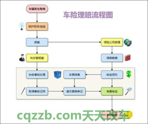 解答：中国人民保险车险计算公式与理赔流程_交通业务办理  第1张
