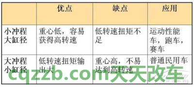 车友：缸径_什么是缸径  第4张