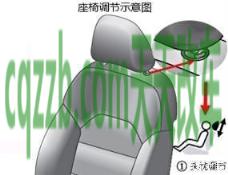 关于:汽车座椅_什么是汽车座椅 第1张