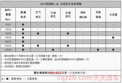 大众朗逸保养周期表(新车首保)  第3张