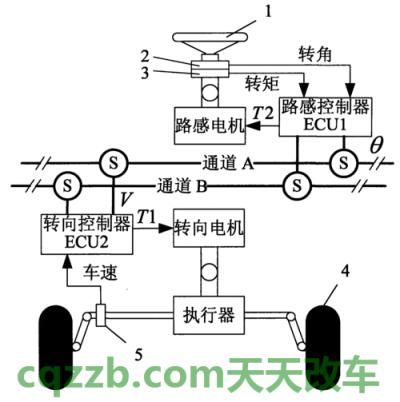 汽车分享：转向系统_什么是转向系统  第1张